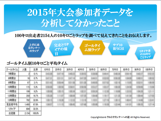 ウルトラセミナー＾