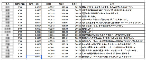 ウルトラプロジェクト