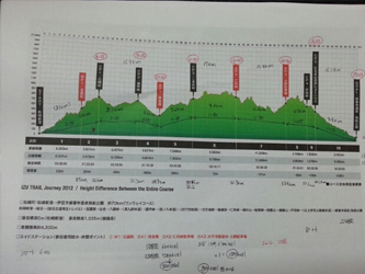 ウルトラランナー