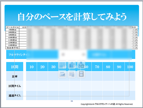 ウルトラプロジェクト