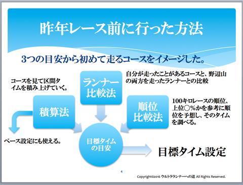 ウルトラプロジェクト