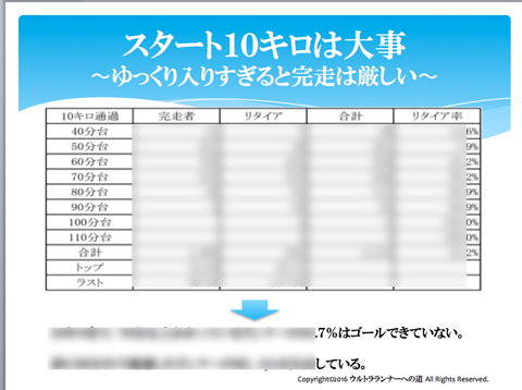 ウルトラプロジェクト