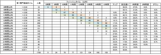 トレイルレース