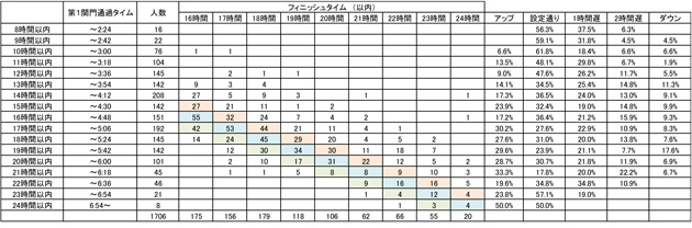 トレイルレース