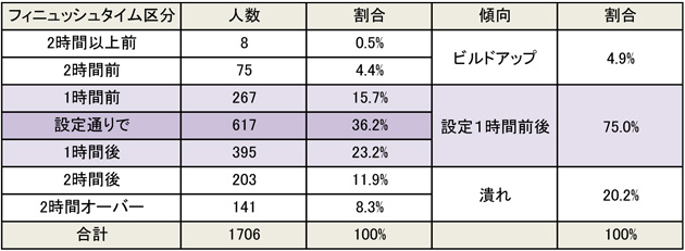 トレイルレース