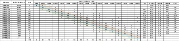 トレイルレース