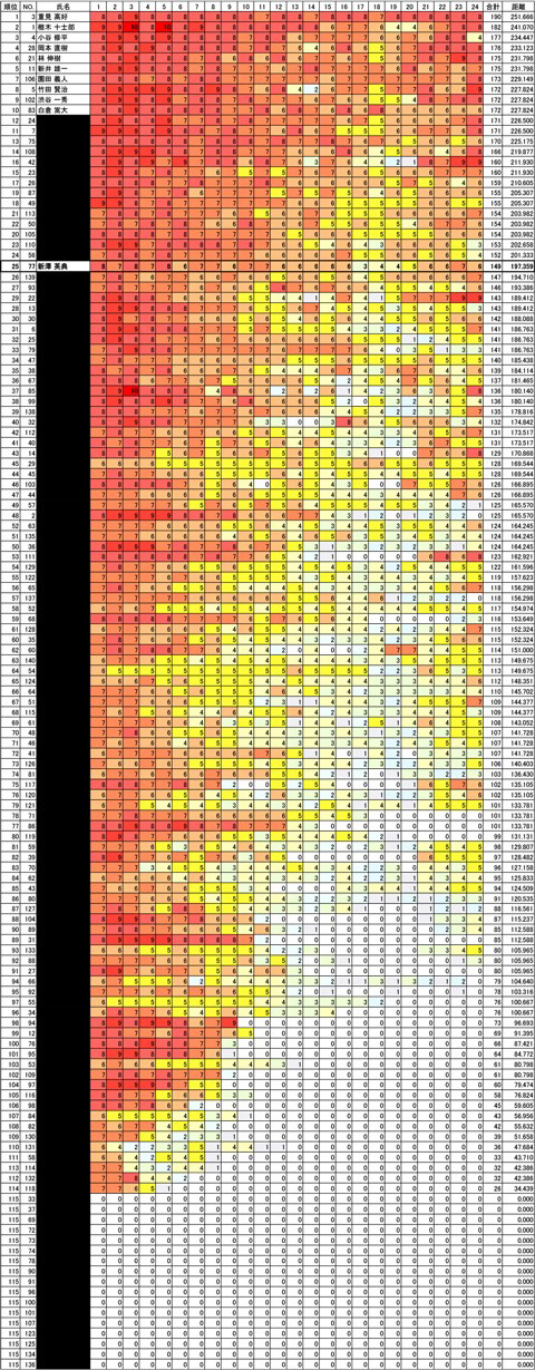 ウルトラランナー
