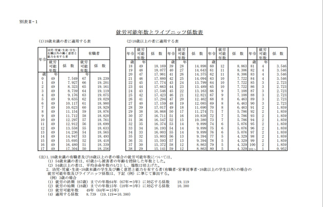 ライプニッツ係数