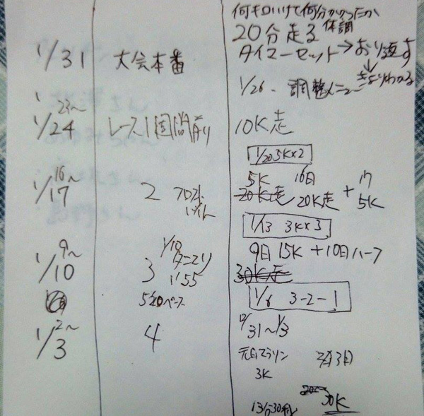 ウルトラプロジェクト