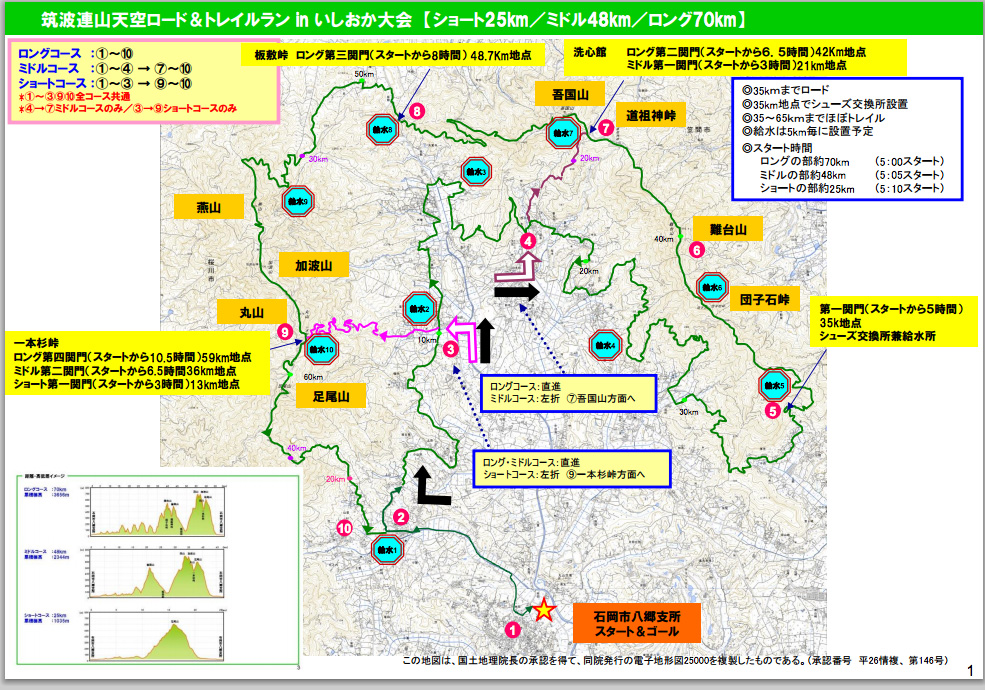 トレイルレース