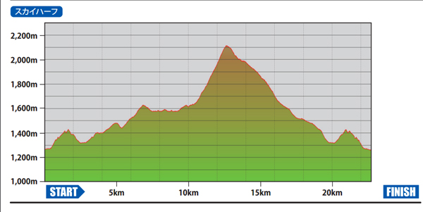 菅平スカイライントレイル