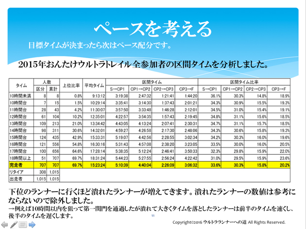 おんたけうるとら　ゴール