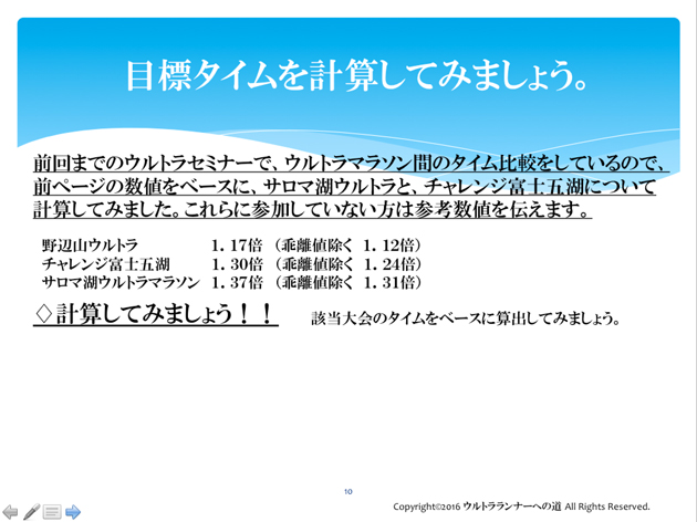 おんたけうるとら　ゴール