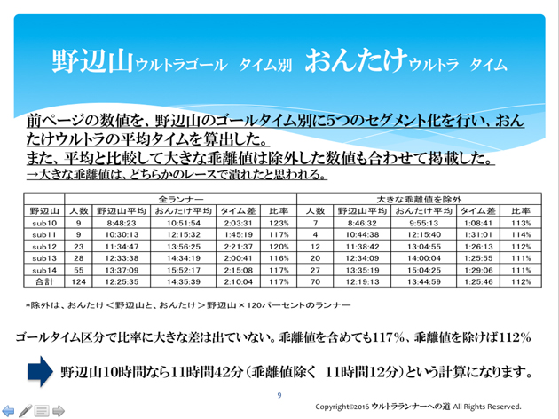 おんたけうるとら　ゴール