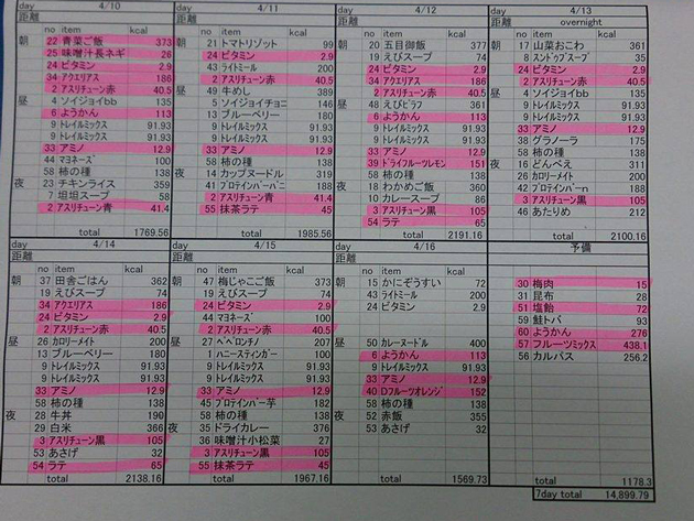 サハラマラソン