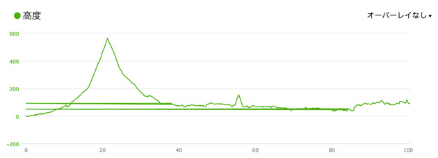 四万十川ウルトラ