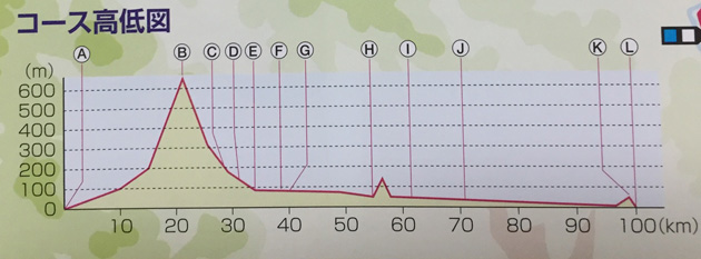 四万十川ウルトラ