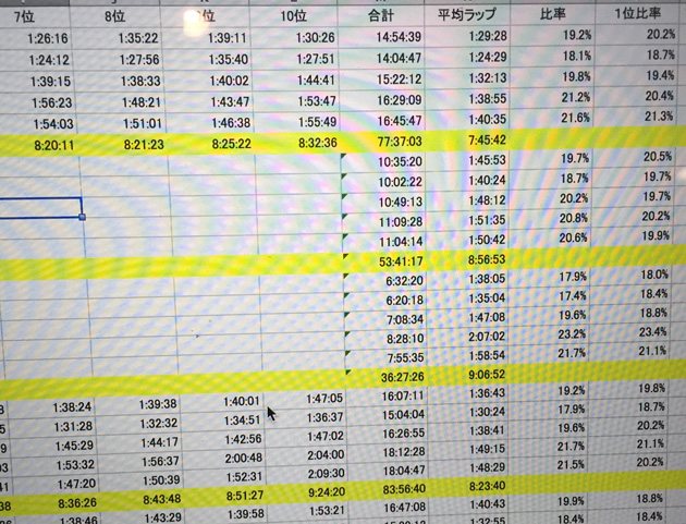 四万十川ウルトラ