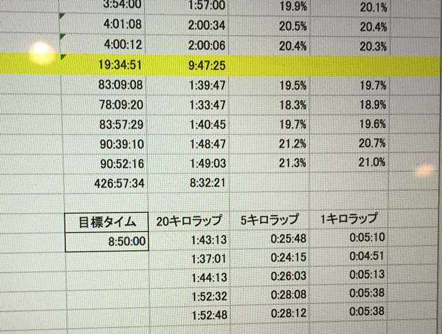 四万十川ウルトラ