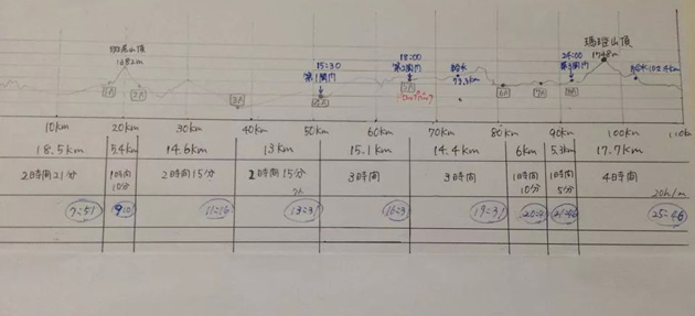 トレイルレース
