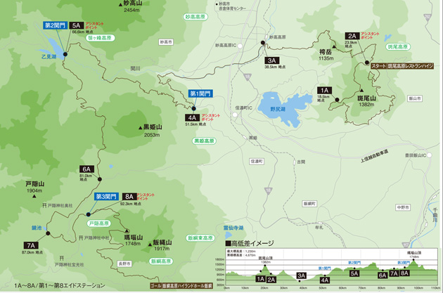 トレイルレース