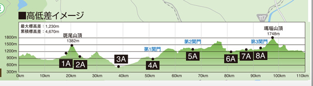 トレイルレース