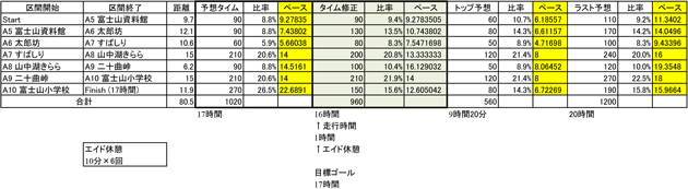 トレイルレース