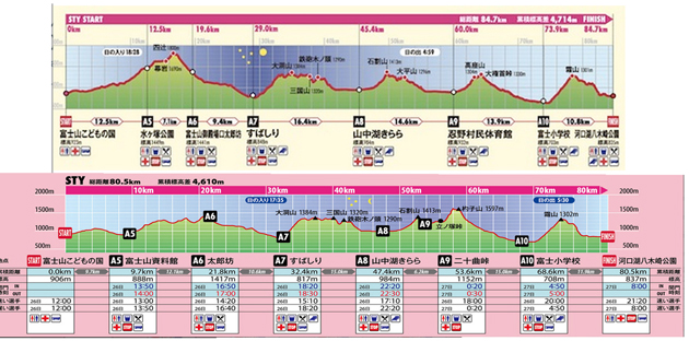 トレイルレース