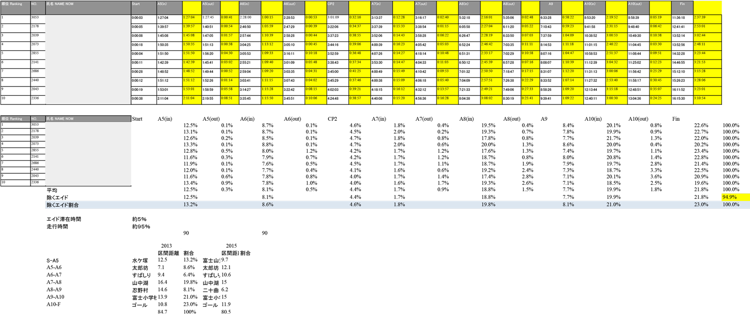 トレイルレース
