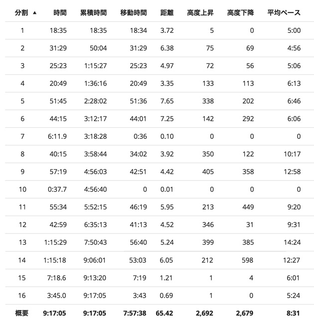 トレイルレース