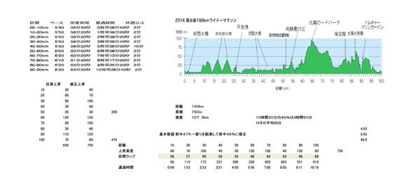ウルトラセミナー