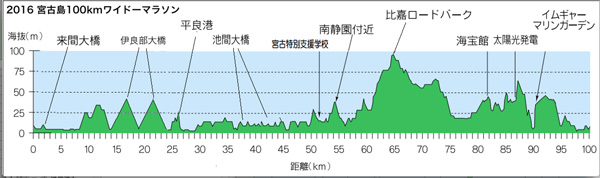 ウルトラセミナー