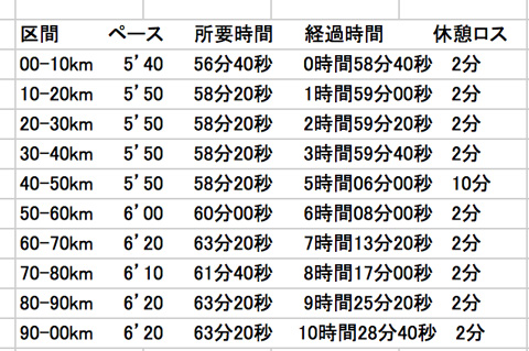 ウルトラセミナー