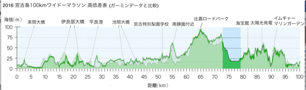 ウルトラセミナー