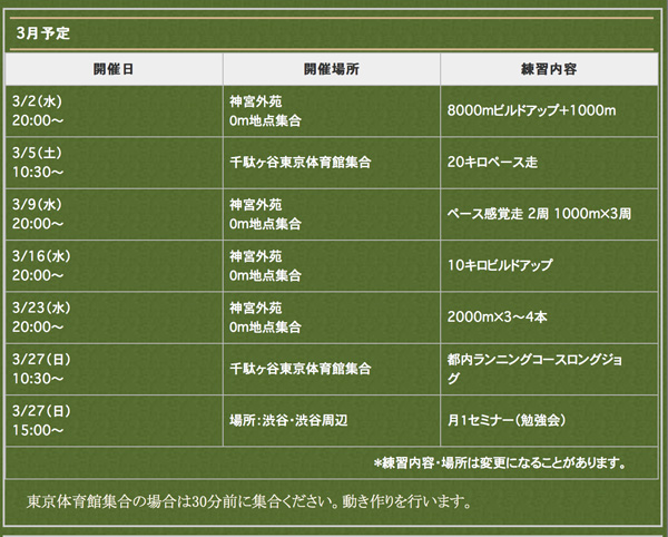 ウルトラプロジェクト