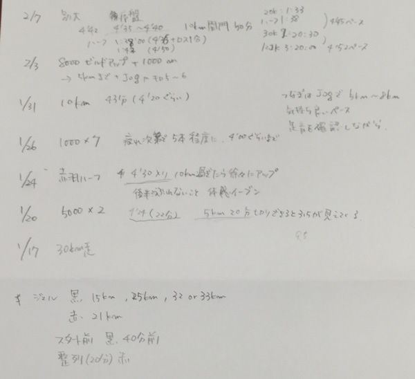 ウルトラプロジェクト