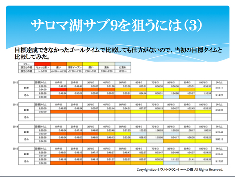 ウルトラプロジェクト