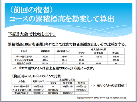 ウルトラプロジェクト