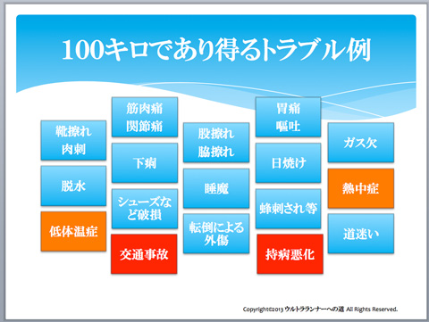 ウルトラプロジェクト