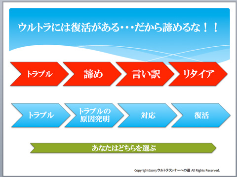 ウルトラプロジェクト
