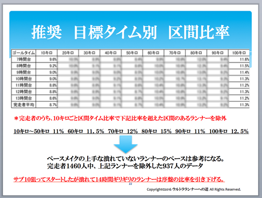 ウルトラプロジェクト