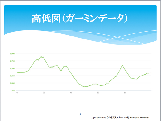 ウルトラプロジェクト