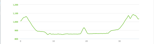 ウルトラプロジェクト