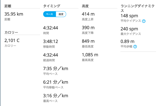 ウルトラプロジェクト