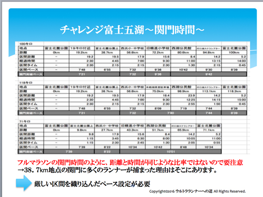 ウルトラプロジェクト