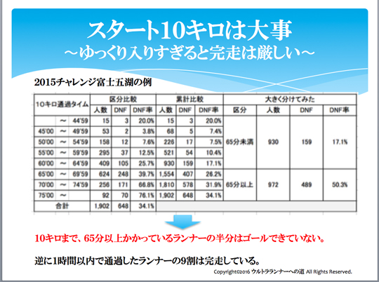 ウルトラプロジェクト