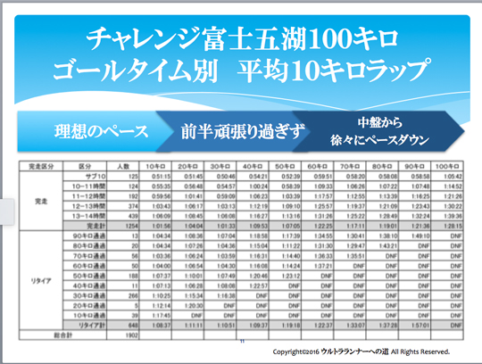 ウルトラプロジェクト