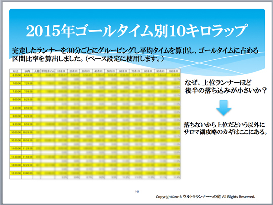 ウルトラプロジェクト