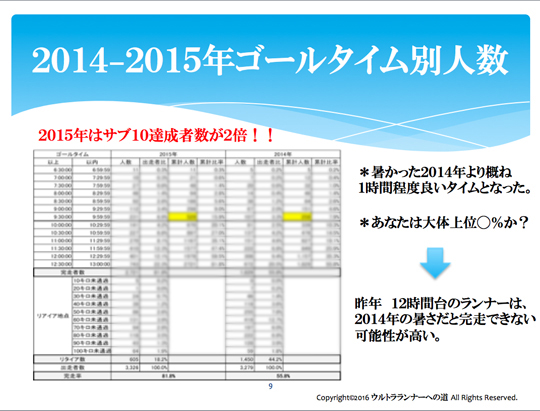ウルトラプロジェクト