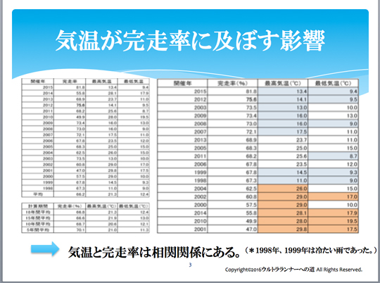 ウルトラプロジェクト